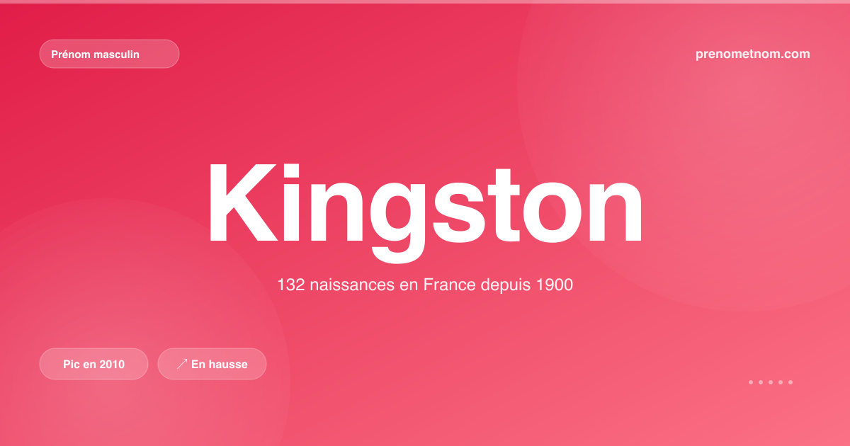 Carte visuelle du prénom Kingston