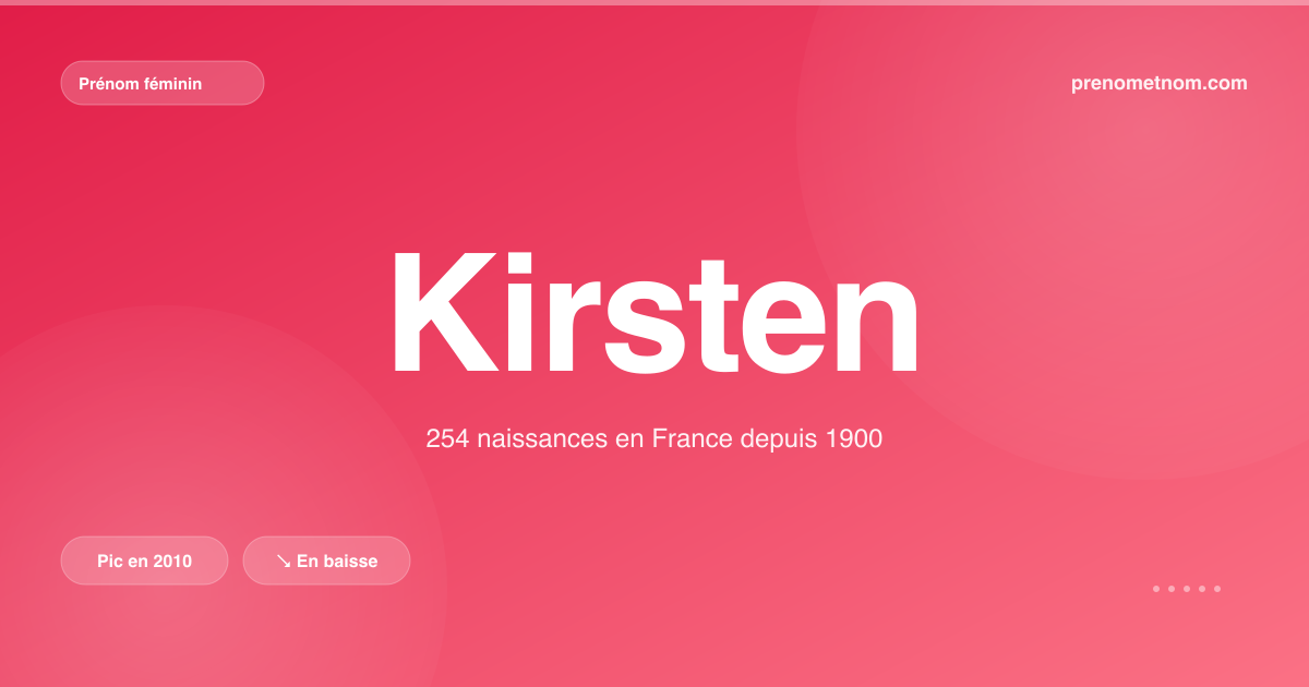 Carte visuelle du prénom Kirsten
