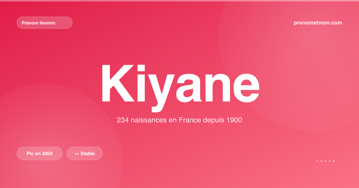 Carte visuelle du prénom Kiyane