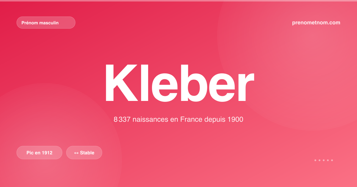Carte visuelle du prénom Kleber