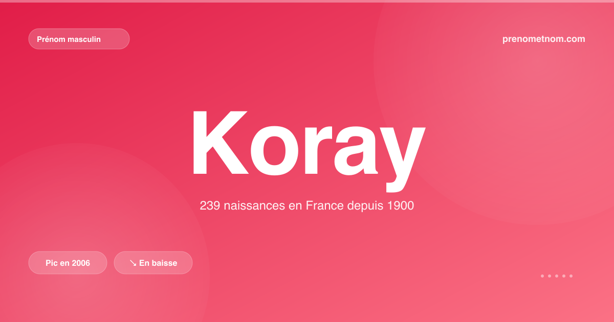 Carte visuelle du prénom Koray