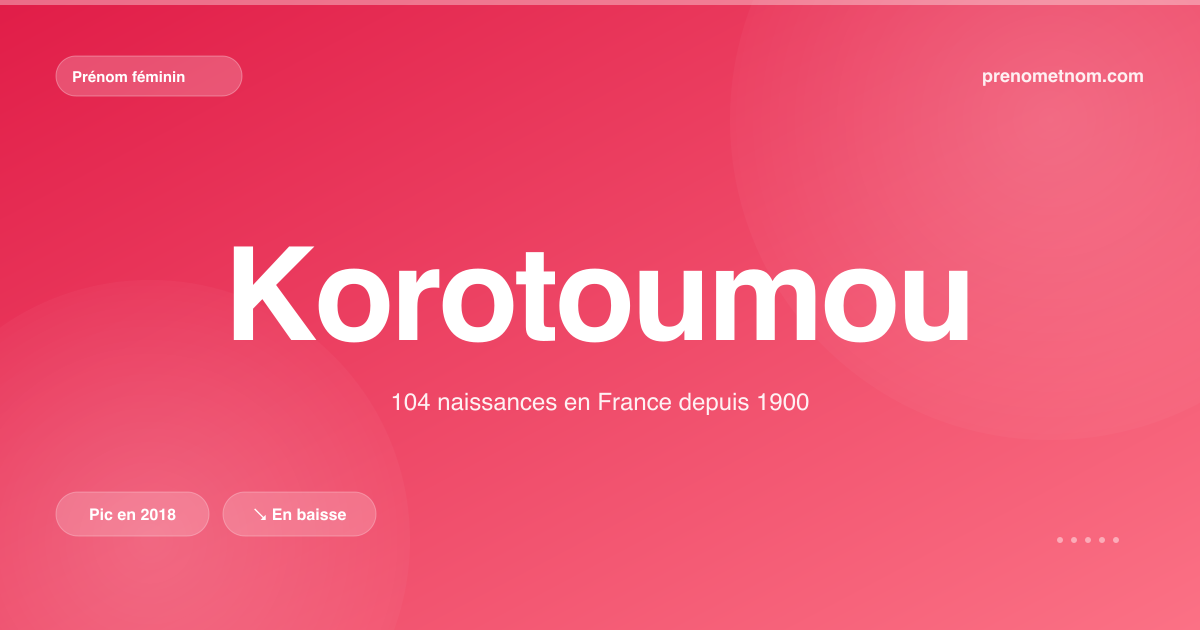 Carte visuelle du prénom Korotoumou