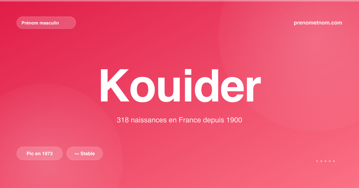 Carte visuelle du prénom Kouider