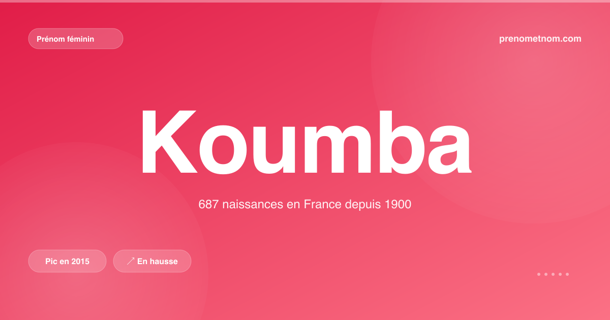 Carte visuelle du prénom Koumba