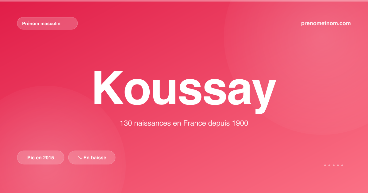 Carte visuelle du prénom Koussay