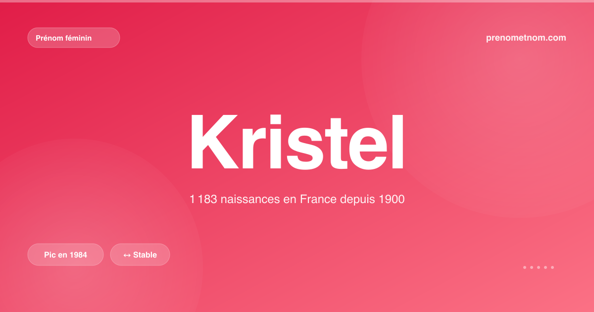 Carte visuelle du prénom Kristel