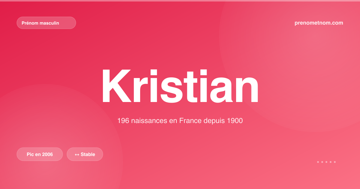 Carte visuelle du prénom Kristian