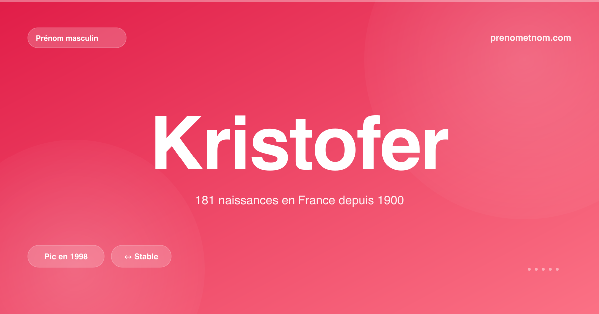 Carte visuelle du prénom Kristofer