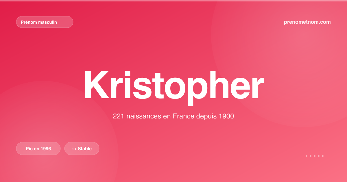 Carte visuelle du prénom Kristopher