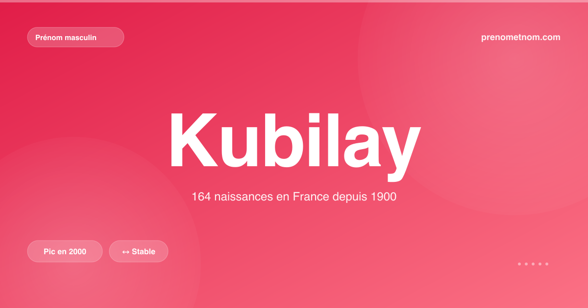 Carte visuelle du prénom Kubilay