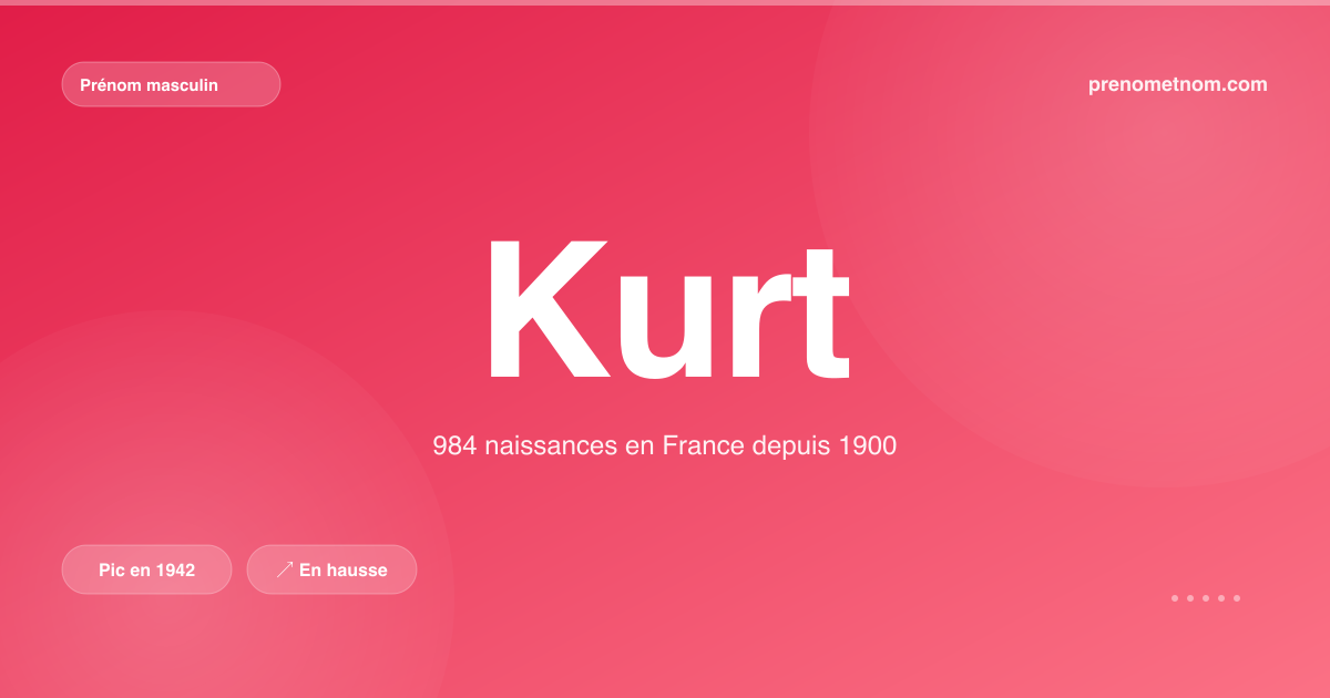 Carte visuelle du prénom Kurt