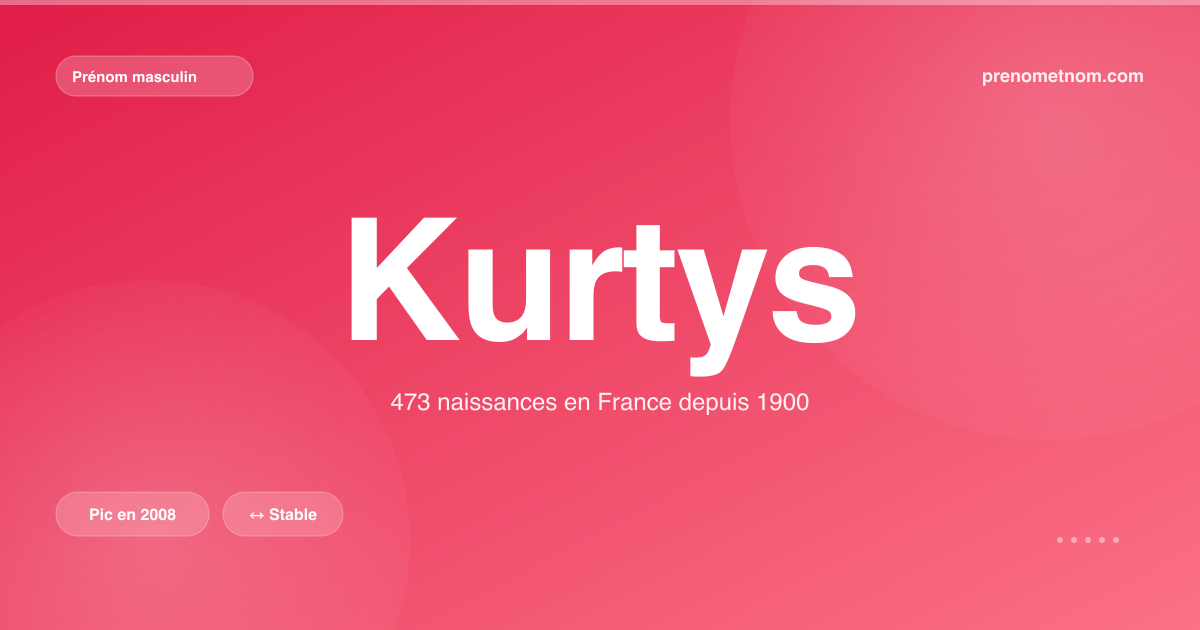 Carte visuelle du prénom Kurtys
