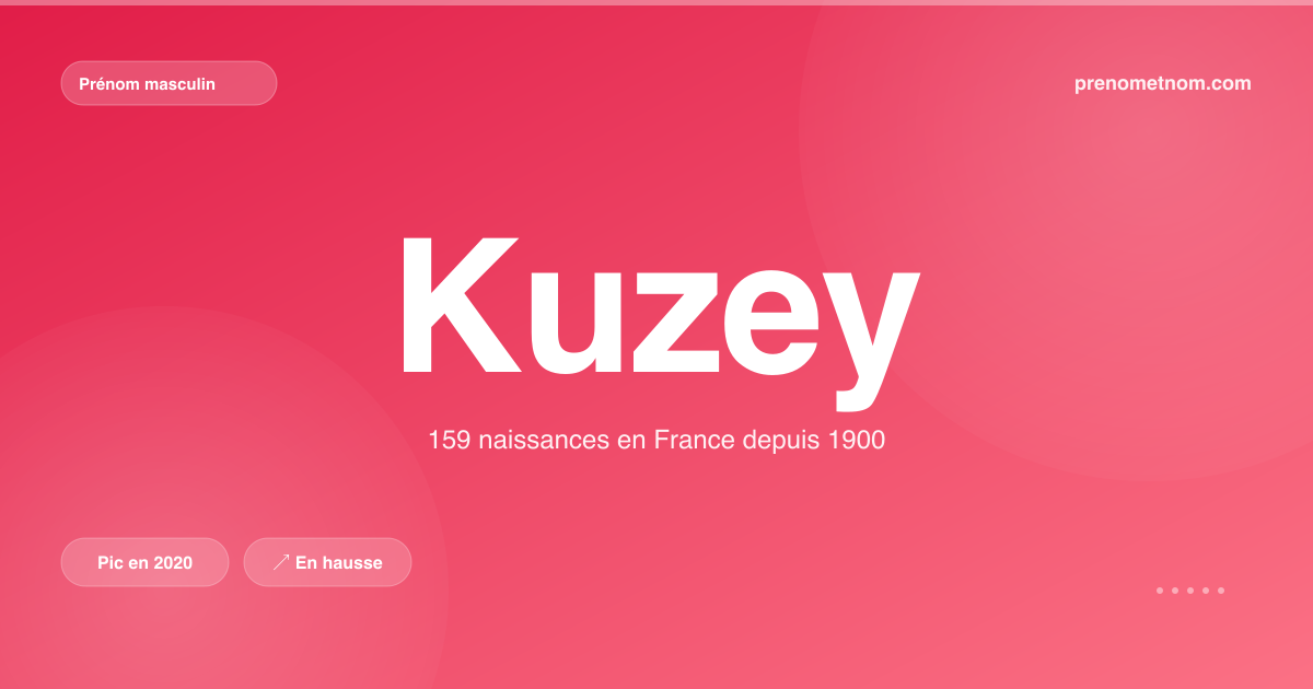 Carte visuelle du prénom Kuzey