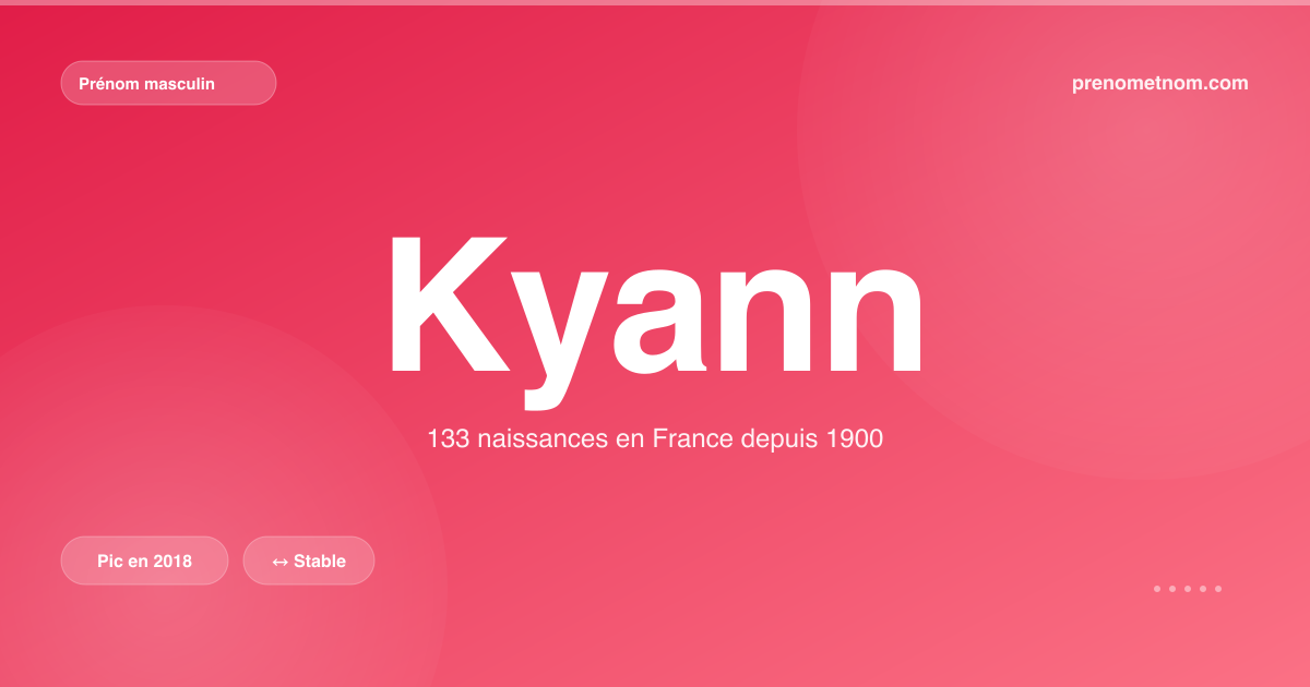 Carte visuelle du prénom Kyann