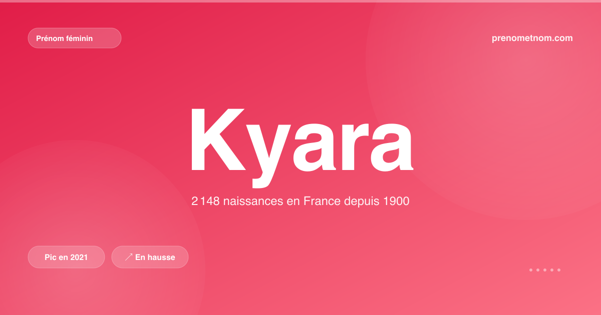 Carte visuelle du prénom Kyara