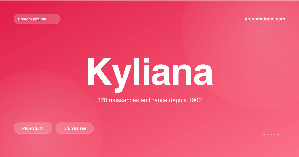 Carte visuelle du prénom Kyliana