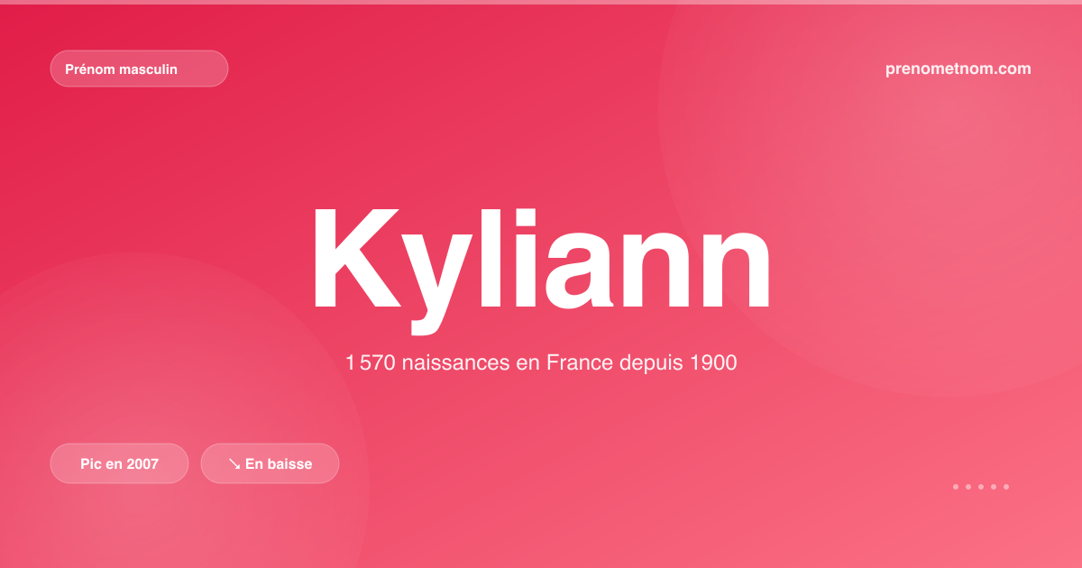 Carte visuelle du prénom Kyliann