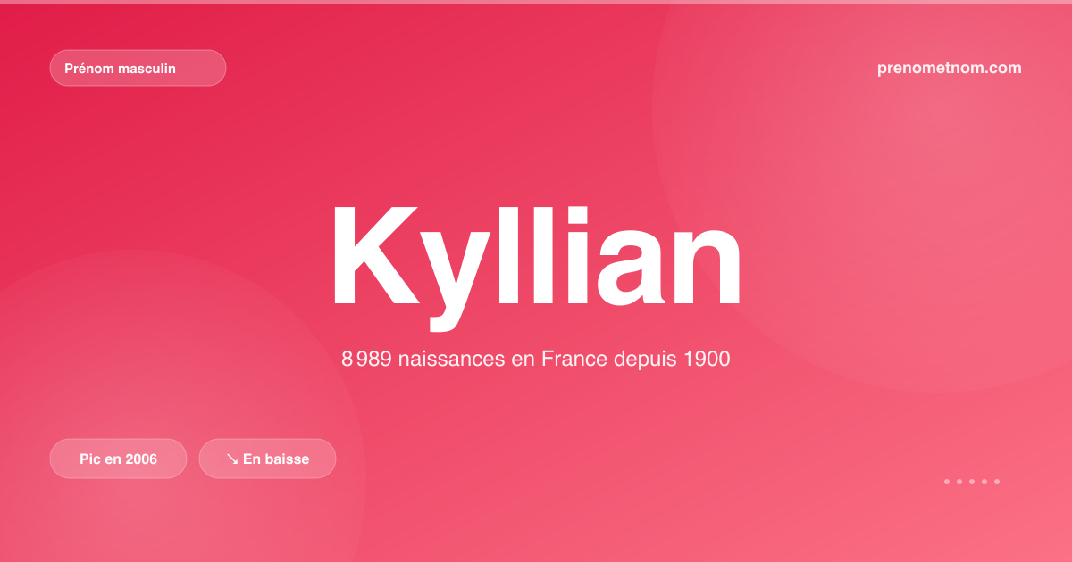 Carte visuelle du prénom Kyllian