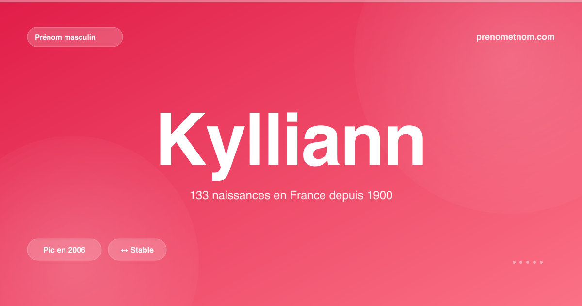 Carte visuelle du prénom Kylliann