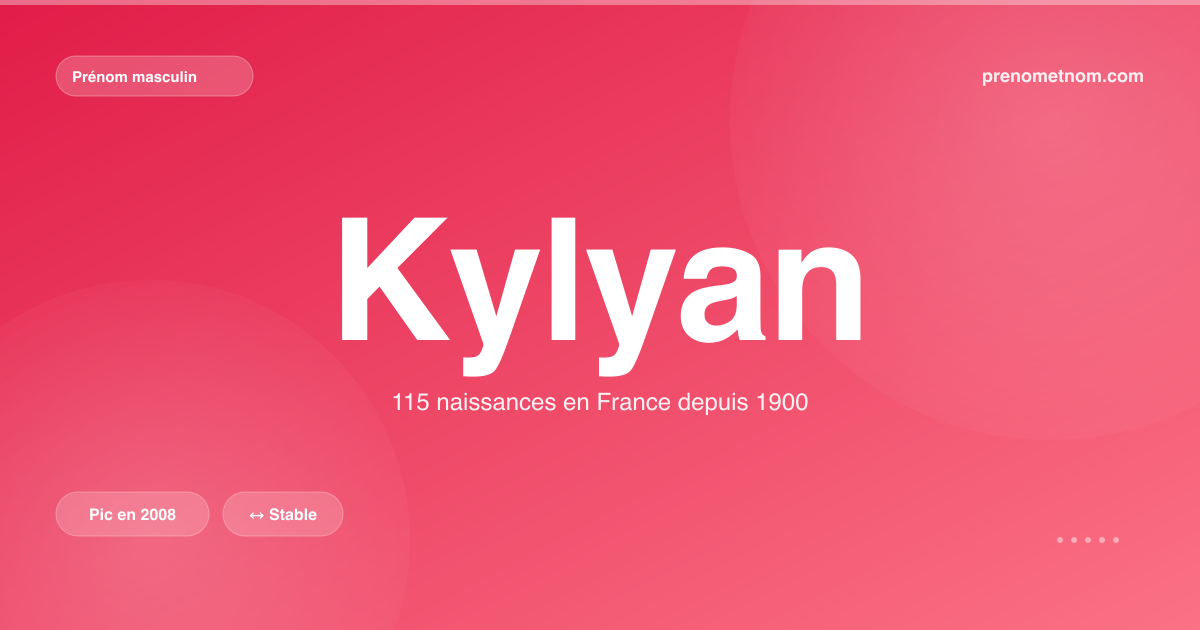 Carte visuelle du prénom Kylyan