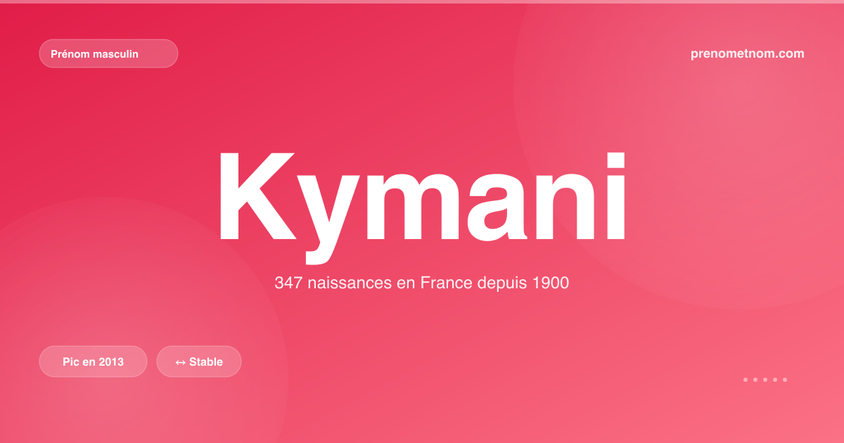 Carte visuelle du prénom Kymani