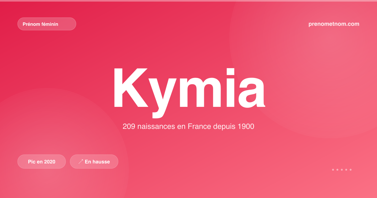 Carte visuelle du prénom Kymia