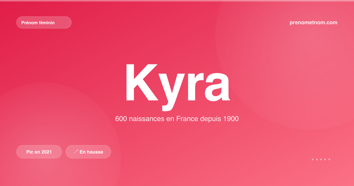 Carte visuelle du prénom Kyra