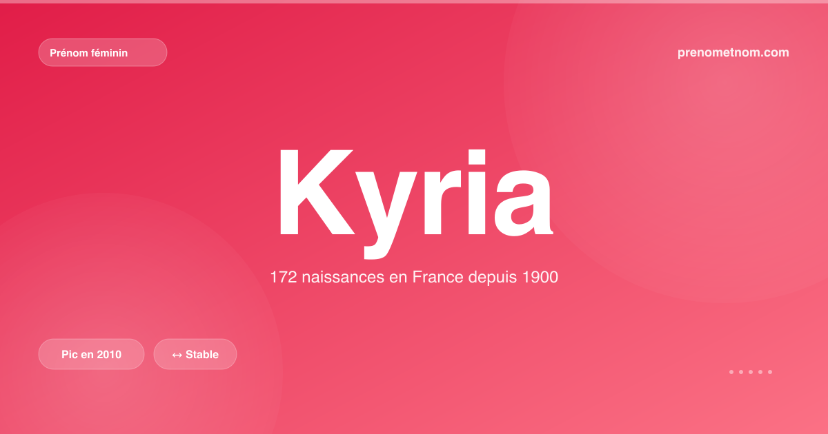Carte visuelle du prénom Kyria