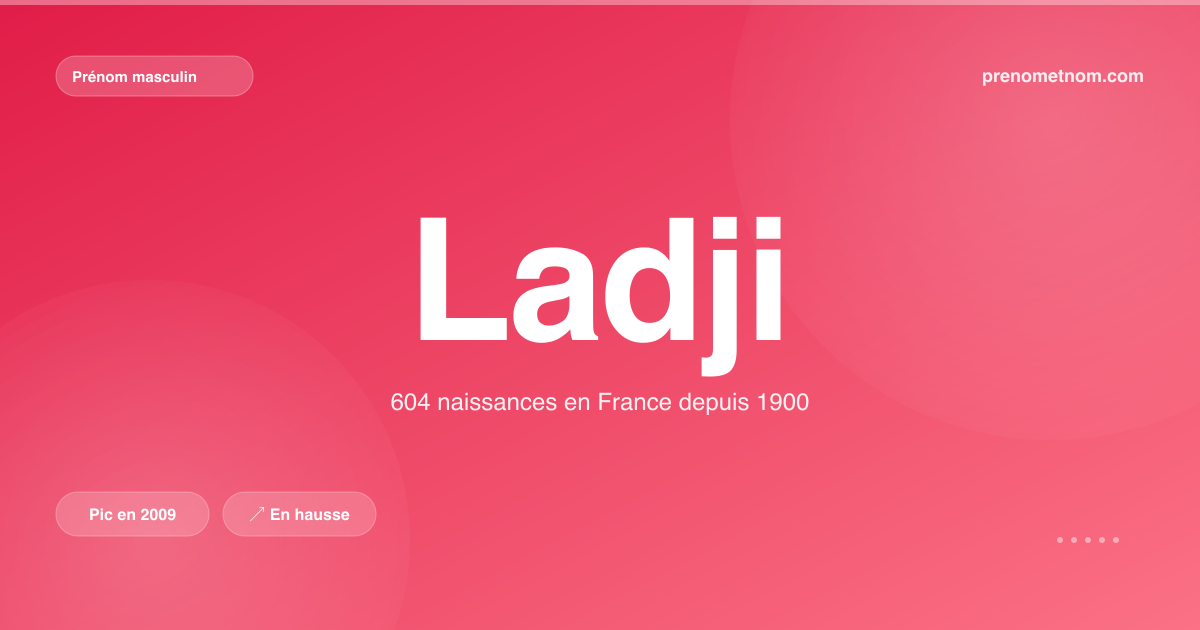 Carte visuelle du prénom Ladji