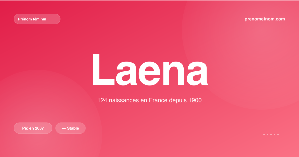 Carte visuelle du prénom Laena
