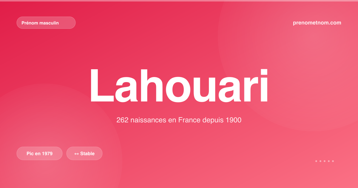 Carte visuelle du prénom Lahouari