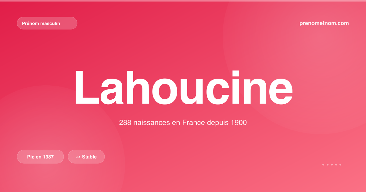 Carte visuelle du prénom Lahoucine