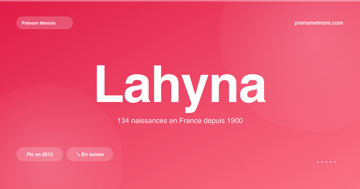 Carte visuelle du prénom Lahyna