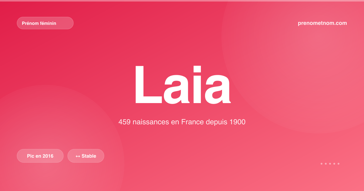 Carte visuelle du prénom Laia