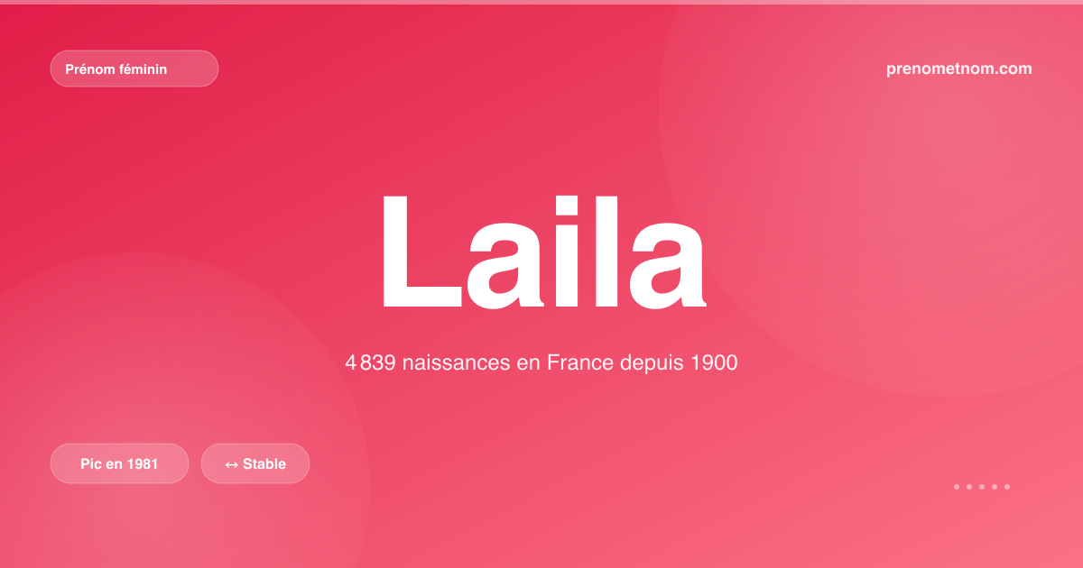 Carte visuelle du prénom Laila