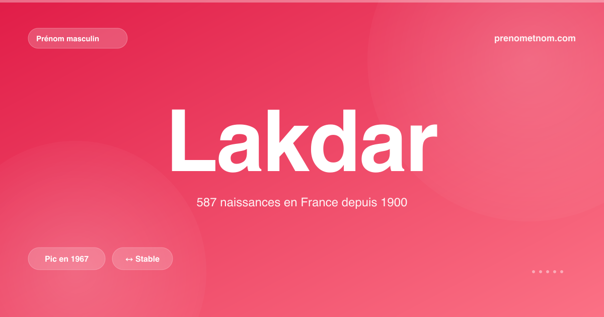 Carte visuelle du prénom Lakdar