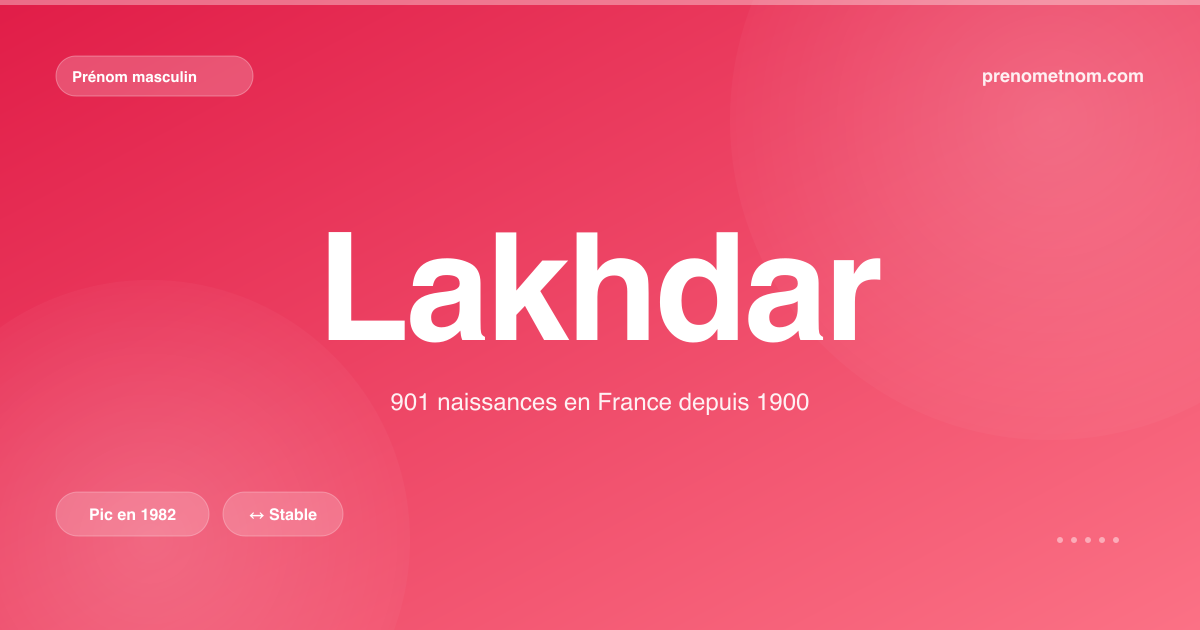 Carte visuelle du prénom Lakhdar