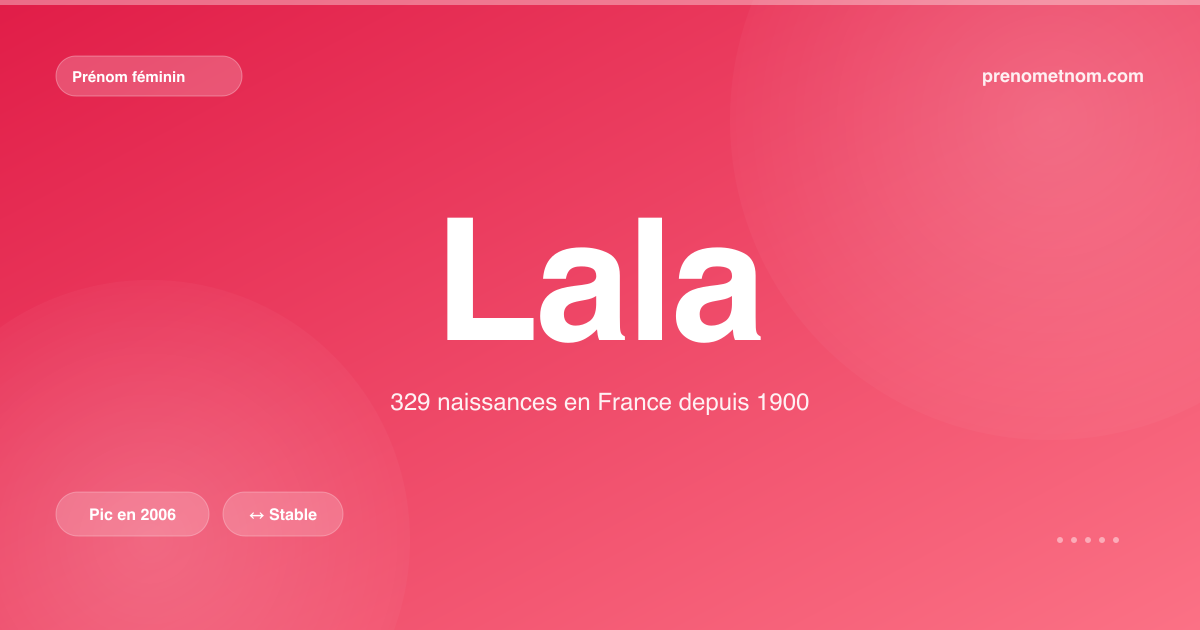 Carte visuelle du prénom Lala
