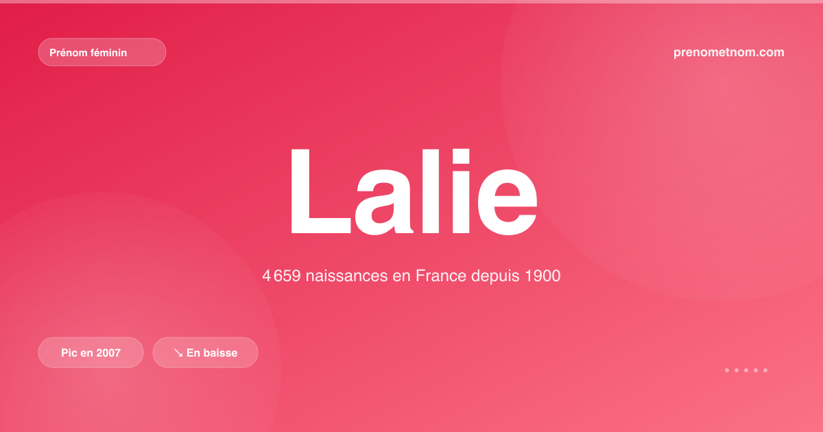 Carte visuelle du prénom Lalie