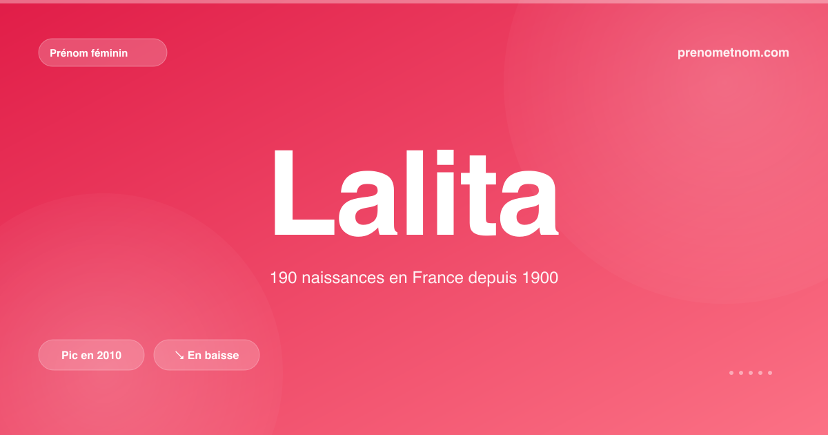 Carte visuelle du prénom Lalita