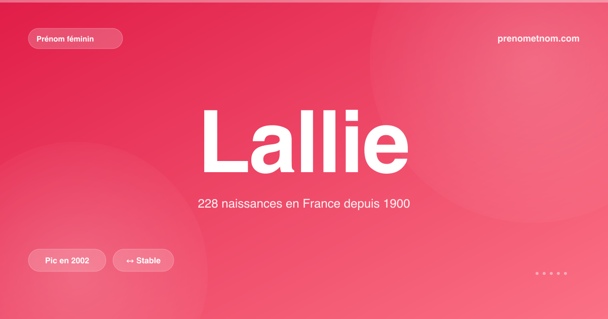 Carte visuelle du prénom Lallie