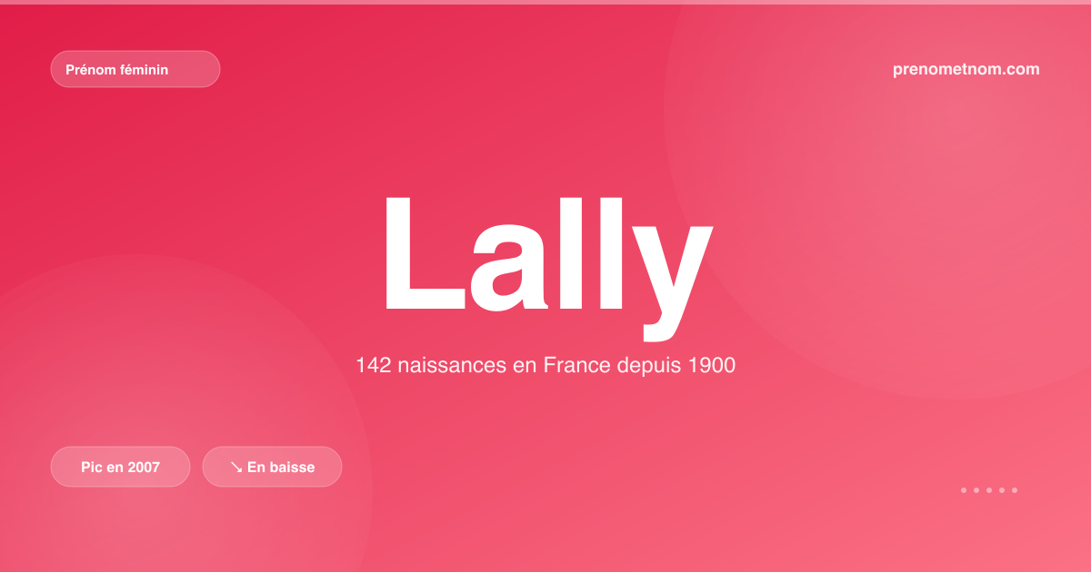 Carte visuelle du prénom Lally