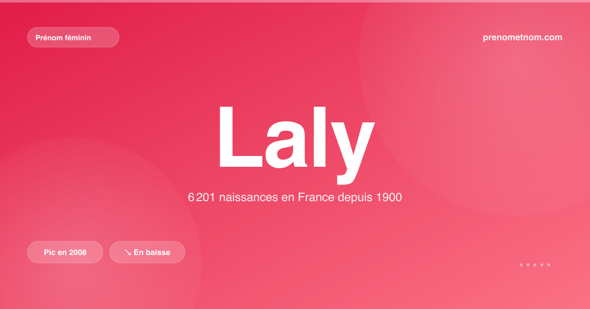 Carte visuelle du prénom Laly
