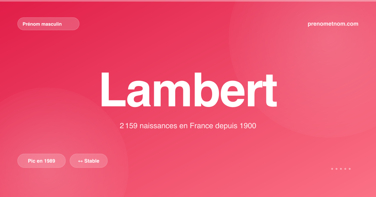 Carte visuelle du prénom Lambert