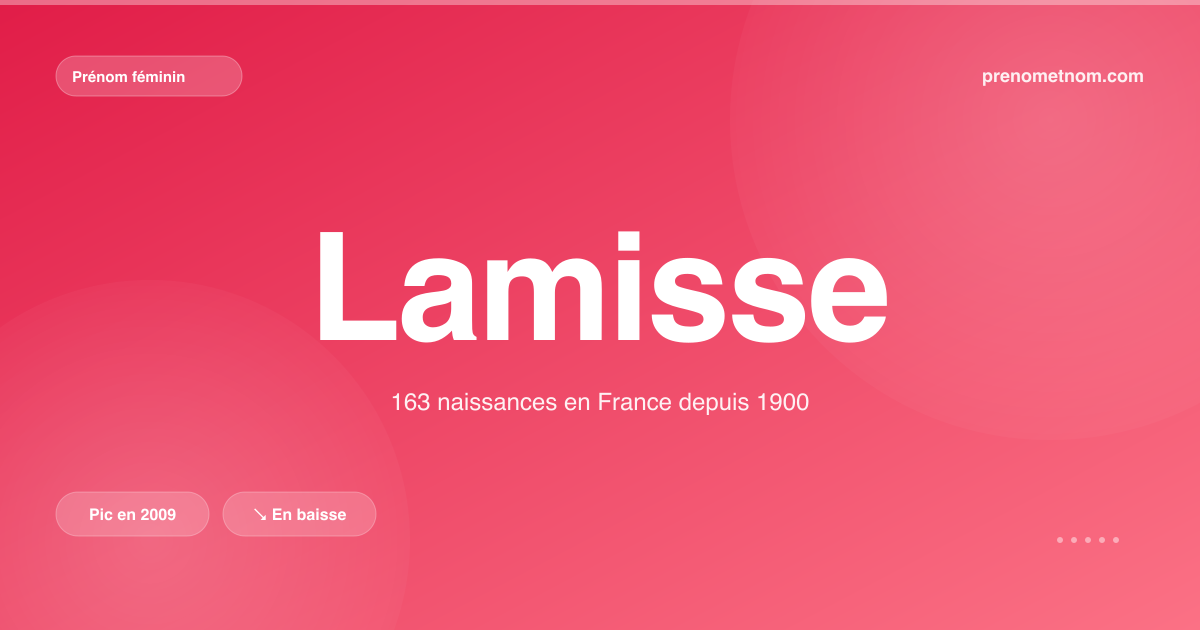 Carte visuelle du prénom Lamisse
