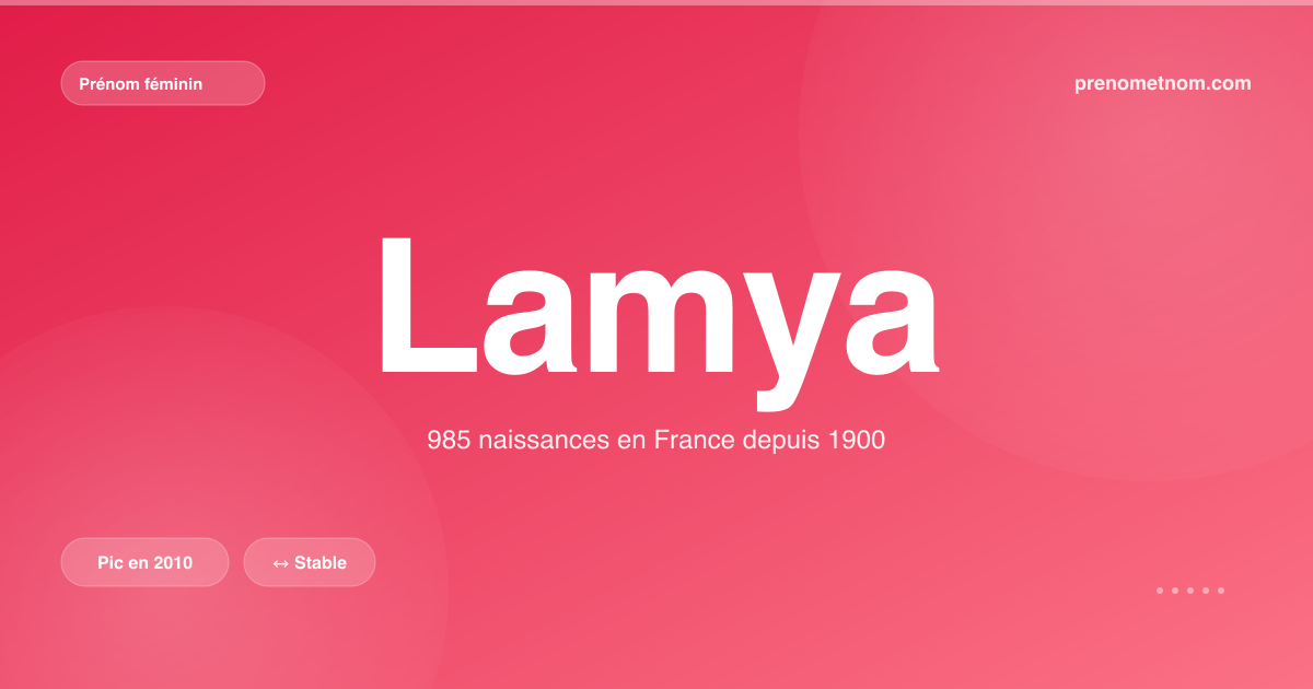 Carte visuelle du prénom Lamya