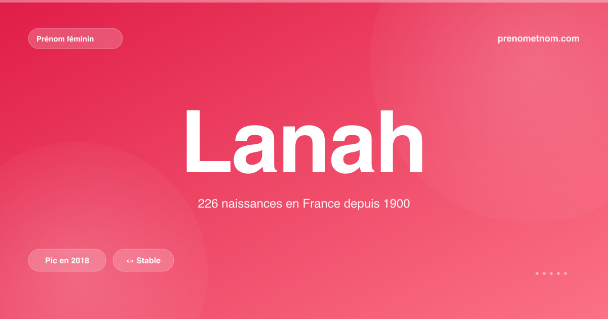 Carte visuelle du prénom Lanah