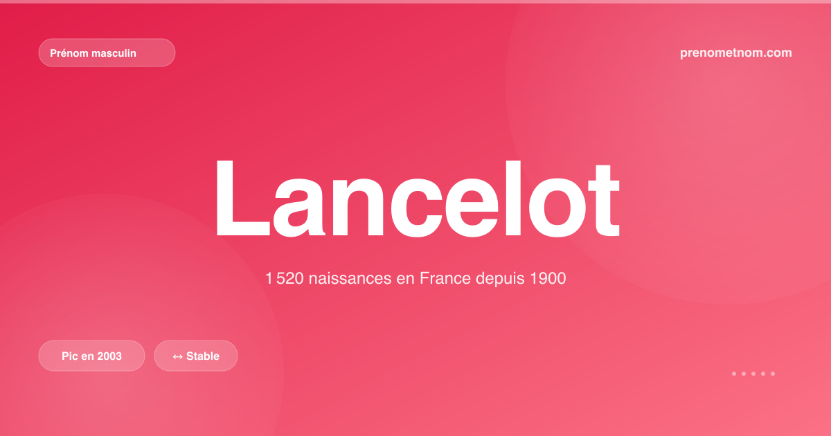 Carte visuelle du prénom Lancelot