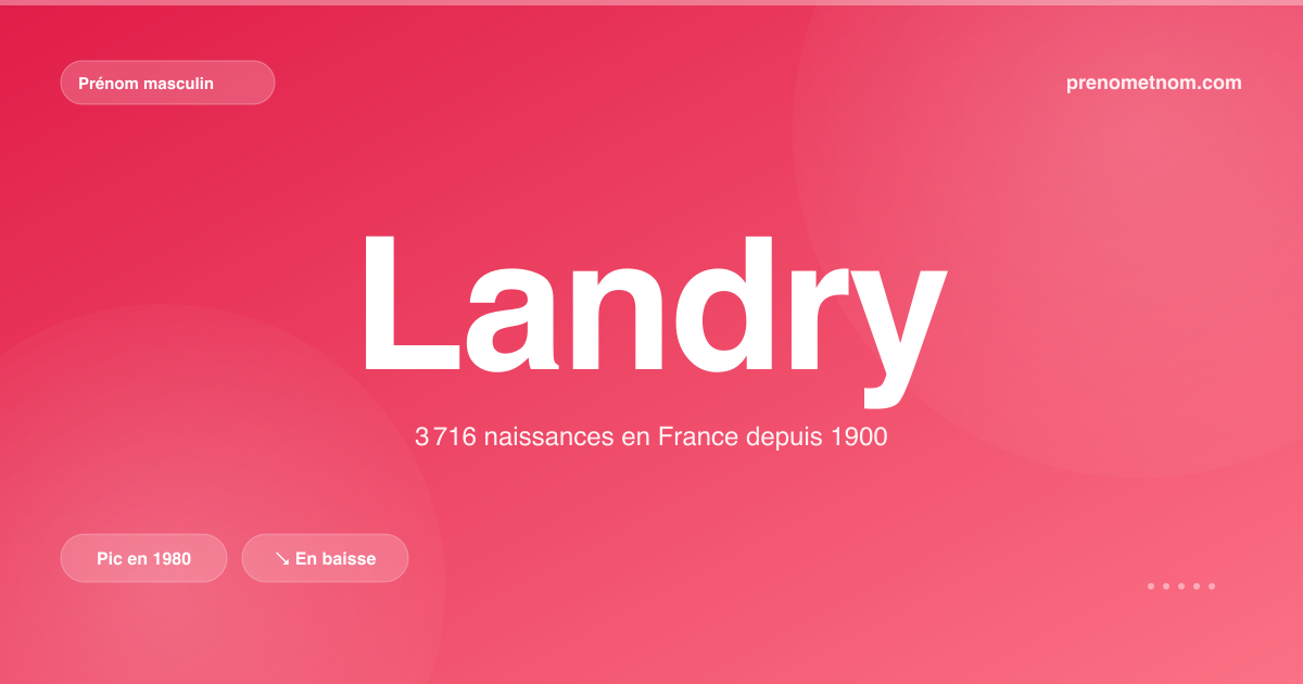 Carte visuelle du prénom Landry