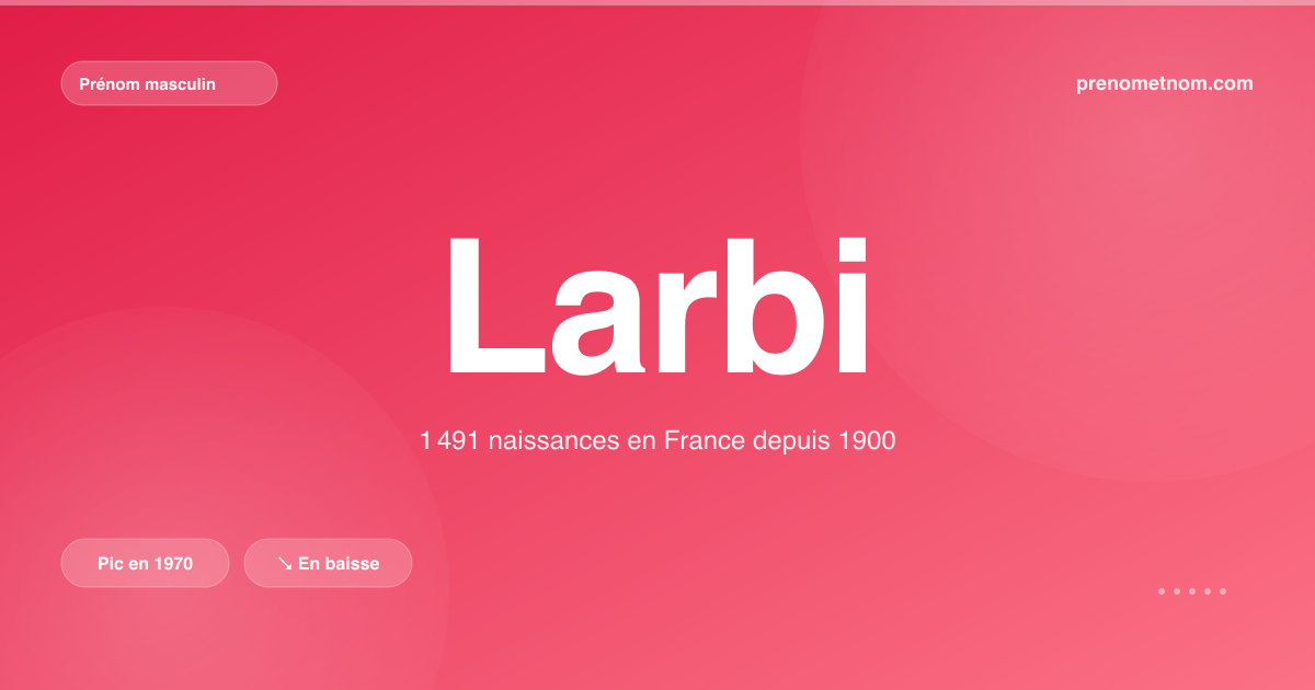 Carte visuelle du prénom Larbi